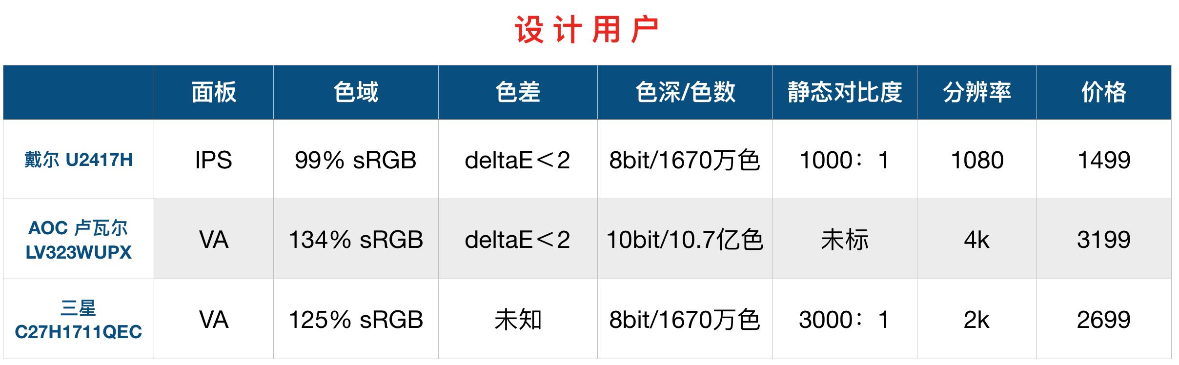 顯示器怎么看好壞？顯示器選購知識掃盲 小白必看！