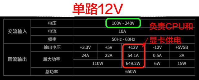 電源單路好還是雙路好？電腦電源單路和雙路12V的區別