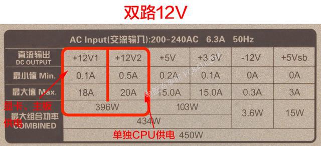 電源單路好還是雙路好？電腦電源單路和雙路12V的區別