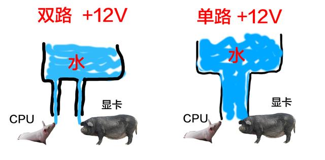 電源單路好還是雙路好？電腦電源單路和雙路12V的區別