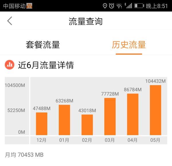 男子用流量狂看視頻被封！移動回復(fù) ：最多100GB