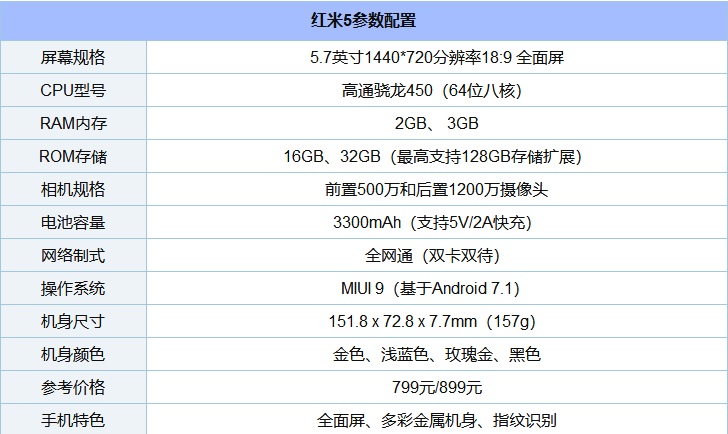 魅藍6T怎么樣 魅藍6T優(yōu)缺點 網友一針見血