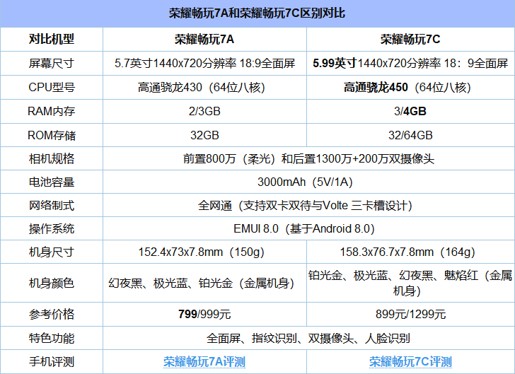 魅藍6T怎么樣 魅藍6T優(yōu)缺點 網友一針見血