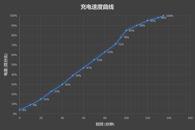 魅藍6T值得買嗎？魅藍6T全面評測