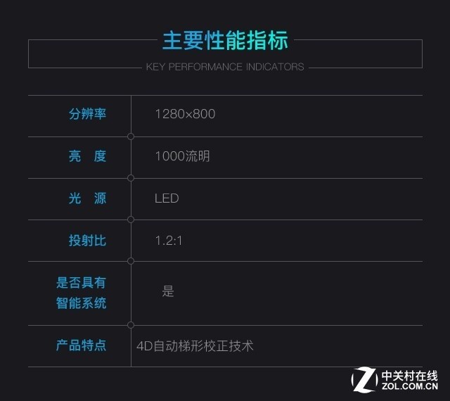 3299元側(cè)投神器 神畫Q1智能影院評(píng)測