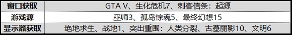 對(duì)比i5-8600K/i7-8700K 銳龍7 2700X/5 2600X游戲性能測(cè)試