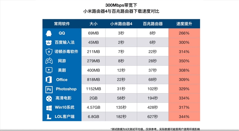 小米路由器4值得入手嗎？小米路由器4評(píng)測(cè)