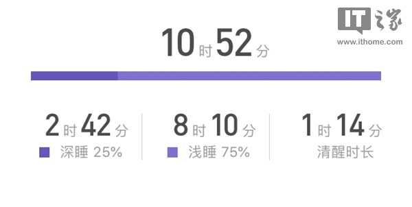 169元的小米手環(huán)3值得買(mǎi)嗎？首發(fā)小米手環(huán)3評(píng)測(cè)