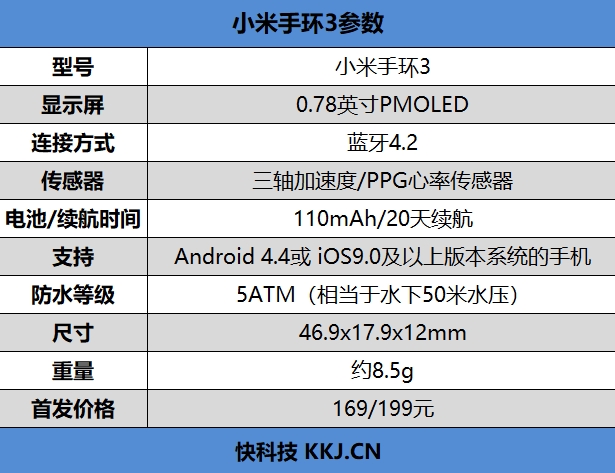 續航超20天！小米手環3評測：大屏幕+50米防水