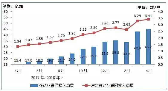手機(jī)流量為啥“越跑越快”？別急著罵運(yùn)營(yíng)商 先了解這些