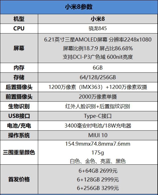 2018最強安卓旗艦！小米8詳細評測