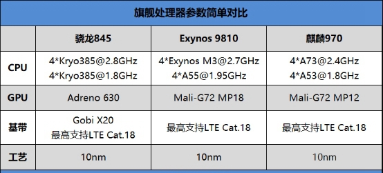 2018最強安卓旗艦！小米8詳細評測