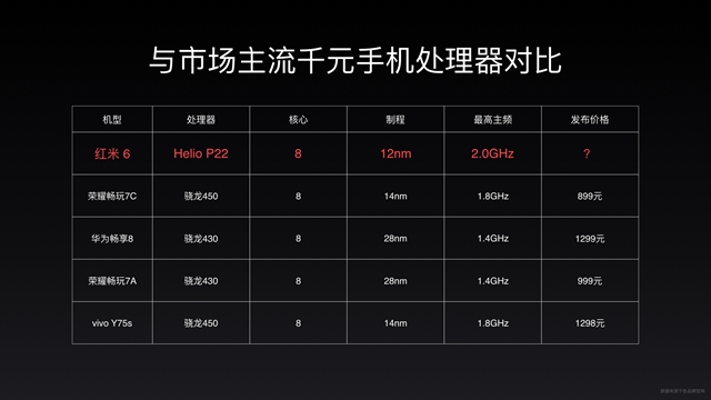 紅米6正式發布，聯發科Helio P22，售價799元起！