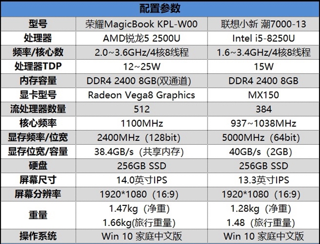 榮耀MagicBook銳龍版值得買嗎？榮耀MagicBook銳龍版評(píng)測