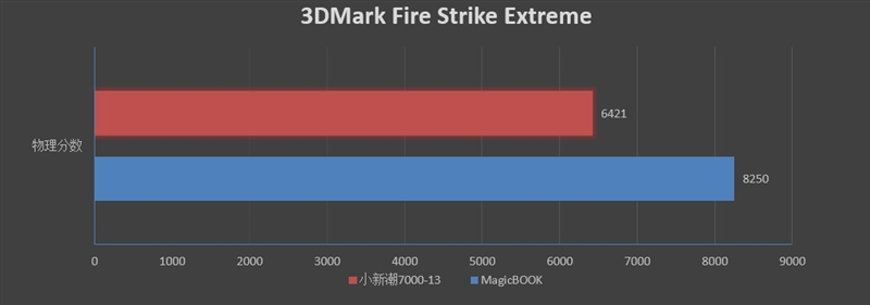 榮耀MagicBook銳龍版值得買嗎？榮耀MagicBook銳龍版評測
