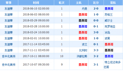 2018世界杯德國vs墨西哥誰會贏 德國vs墨西哥比分預(yù)測