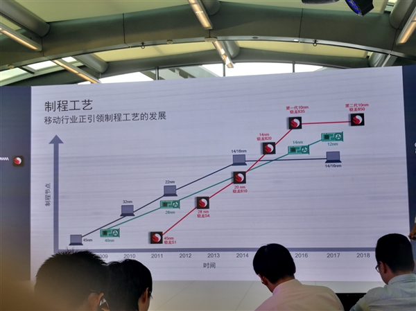22小時(shí)續(xù)航+4G持續(xù)在線(xiàn)！高通驍龍筆記本來(lái)感受下