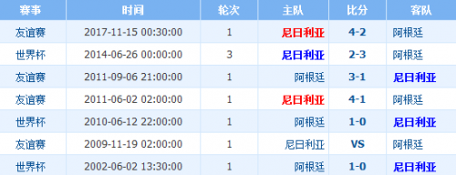 世界杯尼日利亞vs阿根廷誰(shuí)會(huì)贏 尼日利亞vs阿根廷比分預(yù)測(cè)