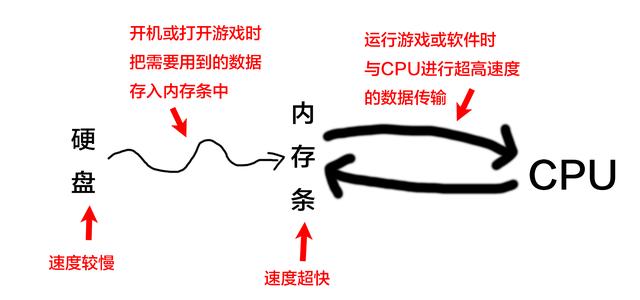 電腦升級內存需要注意什么？電腦內存升級知識掃盲