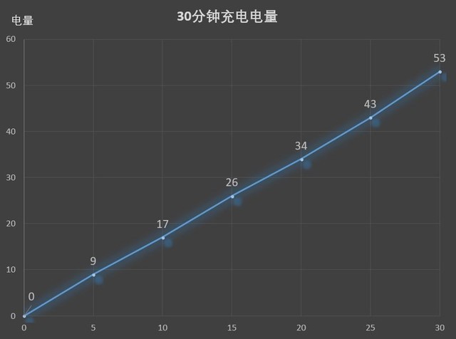 OPPO Find X值得買嗎？OPPO Find X評測