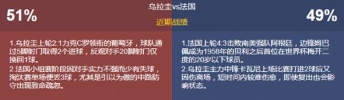 世界杯烏拉圭vs法國誰會贏 1/4決賽烏拉圭vs法國比分預測