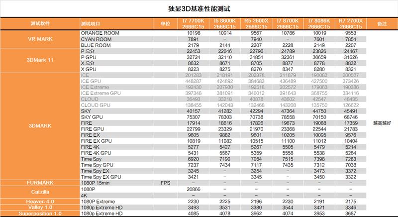 i7-8086K深度評測：i7-8086K和8700K區別大嗎？