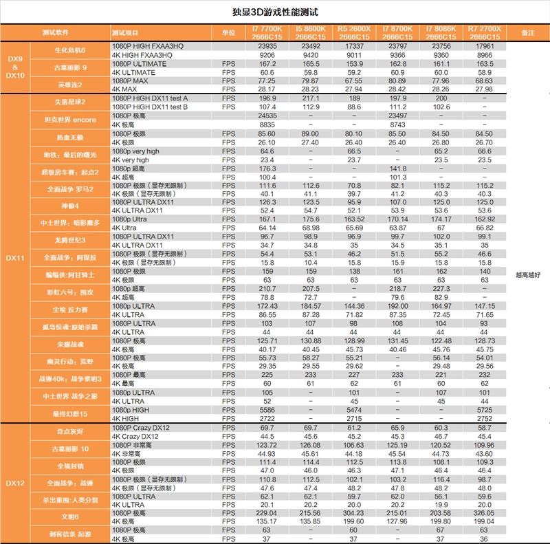 i7-8086K深度評測：i7-8086K和8700K區別大嗎？