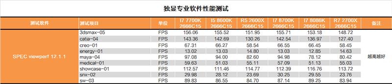 i7-8086K深度評測：i7-8086K和8700K區別大嗎？
