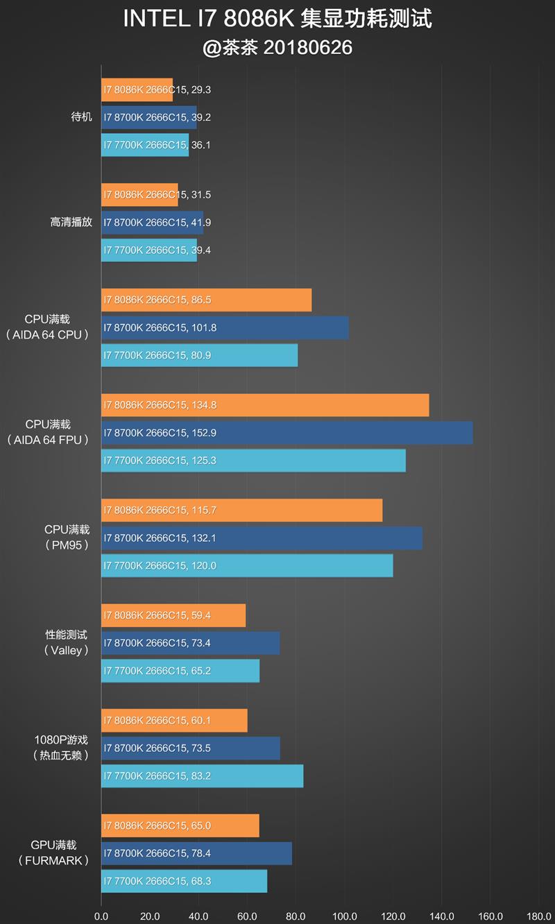 i7-8086K深度評測：i7-8086K和8700K區別大嗎？