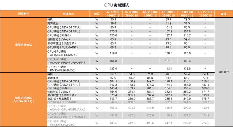 i7-8086K深度評測：i7-8086K和8700K區別大嗎？