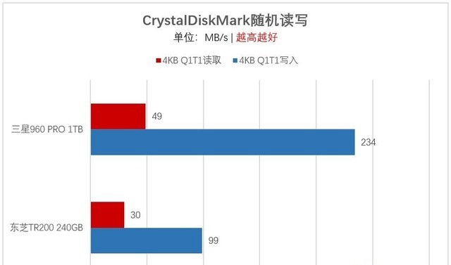 M.2一定比SATA快？淺談選購SSD容易走進(jìn)的誤區(qū)