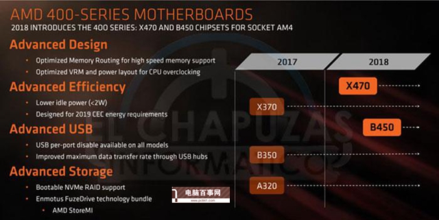 B450和B350有什么區(qū)別 AMD平臺(tái)B450與B350主板對(duì)比
