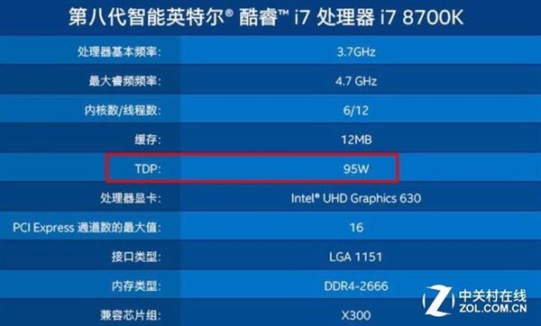 電源功率怎么選？老司機(jī)都不一定能告訴你