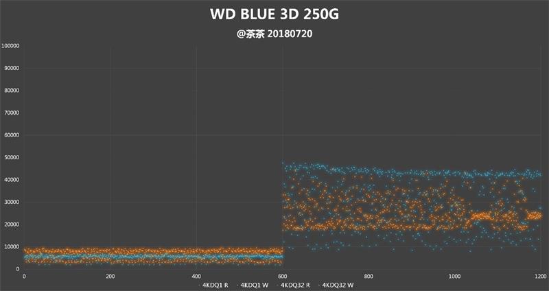西部數據250GB藍盤固態硬盤評測 告別機械硬盤時代