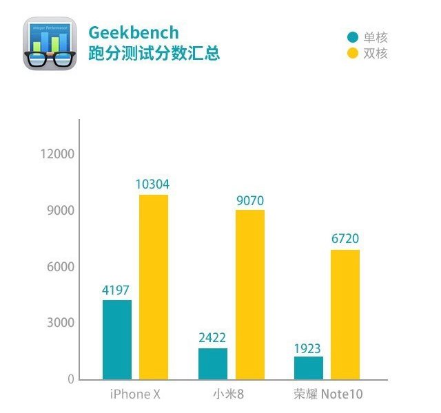 小米8、榮耀Note10、蘋果iPhone X游戲實測對比 誰是吃雞王？