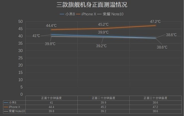 小米8、榮耀Note10、蘋果iPhone X游戲?qū)崪y對(duì)比 誰是吃雞王？