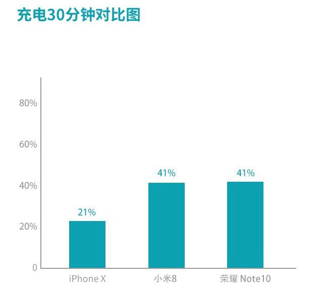 小米8、榮耀Note10、蘋果iPhone X游戲?qū)崪y對(duì)比 誰是吃雞王？