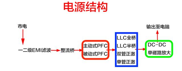 DIY裝機(jī)知識(shí)：電源是穩(wěn)定電腦的心臟 千萬(wàn)別隨便買