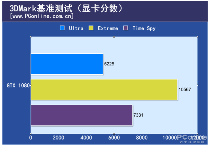 i7-8700配GTX1080游戲主機評測：次旗艦的游戲配置