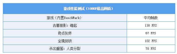 i7-8700配GTX1080游戲主機評測：次旗艦的游戲配置