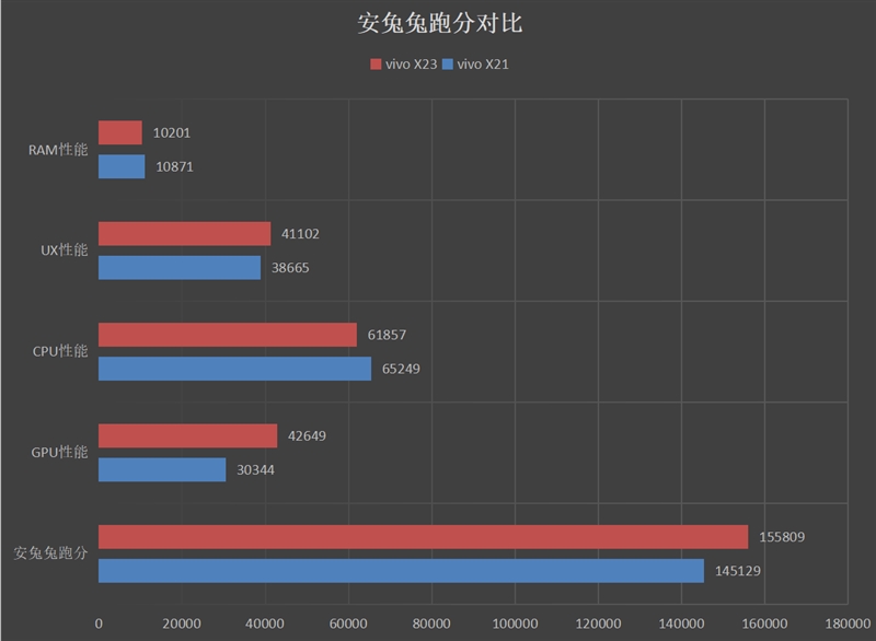vivo X23值得買嗎？vivo X23全面評測
