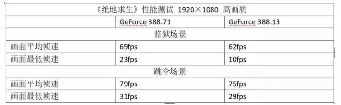 電競顯示器高刷新率竟是雞肋？買顯示器千萬別盡信廣告