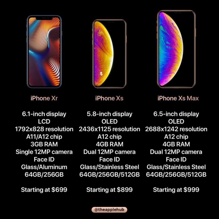 蘋果2018年秋季發布會流程安排曝光：三款iPhone信息匯總