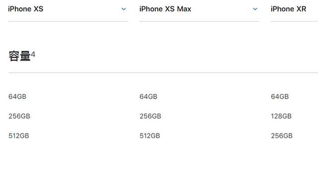 iPhone XR、XS、XS Max有什么區(qū)別 蘋果XS/MAX與XR全面對比