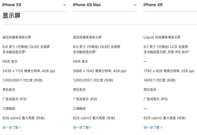 iPhone XR、XS、XS Max有什么區(qū)別 蘋果XS/MAX與XR全面對比