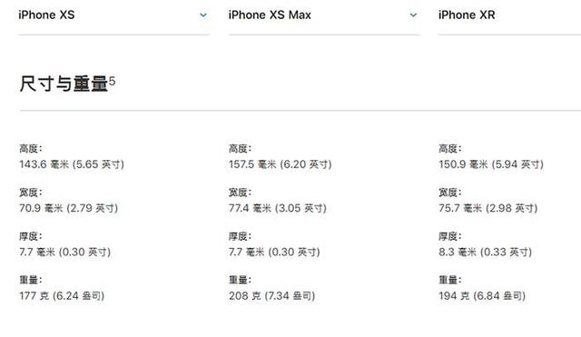 iPhone XR、XS、XS Max有什么區(qū)別 蘋果XS/MAX與XR全面對比