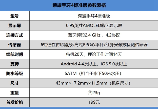 榮耀手環4評測 榮耀手環4值得買嗎？