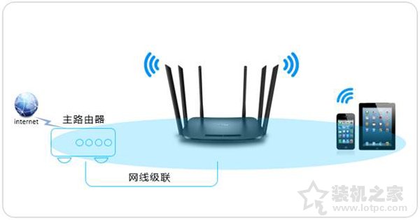 無線路由器選購看什么參數？選購路由器你需要了解這些知識