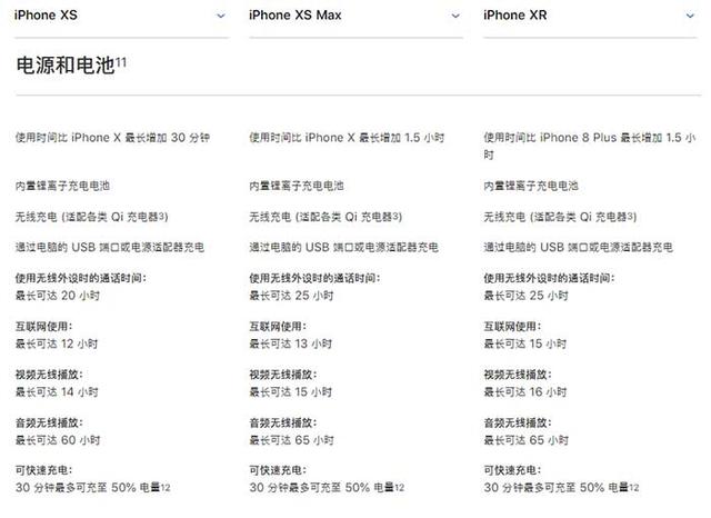 iPhone XR電池容量多大？蘋果XR電池續航能力詳解