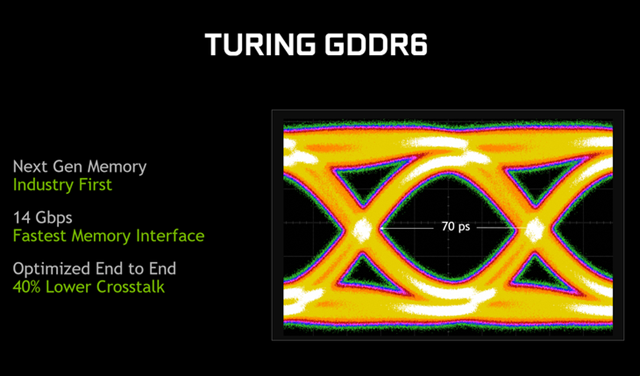 RTX2080和GTX1080哪個(gè)好 GTX1080對比RTX2080評測